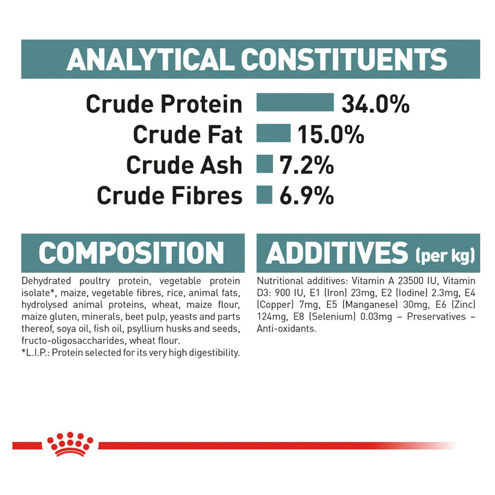 Royal Canin Hairball Care - Just For Pets Australia