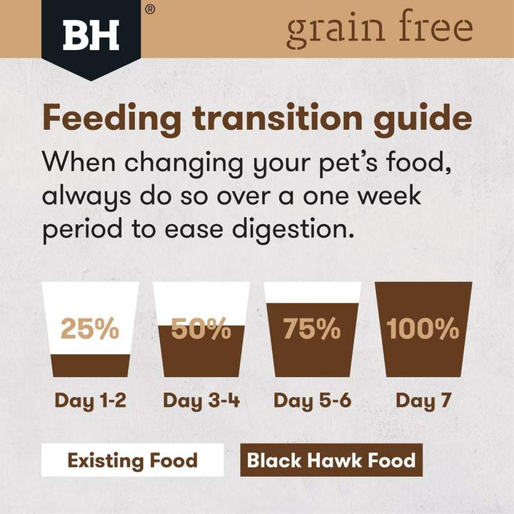 Black Hawk Grain Free Adult Cat Chicken & Turkey Dry Food - Just For Pets Australia