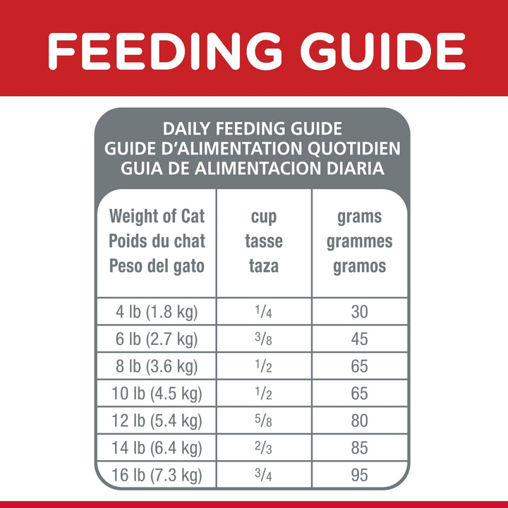 Hill's Science Diet Adult Dry Cat Food - Just For Pets Australia