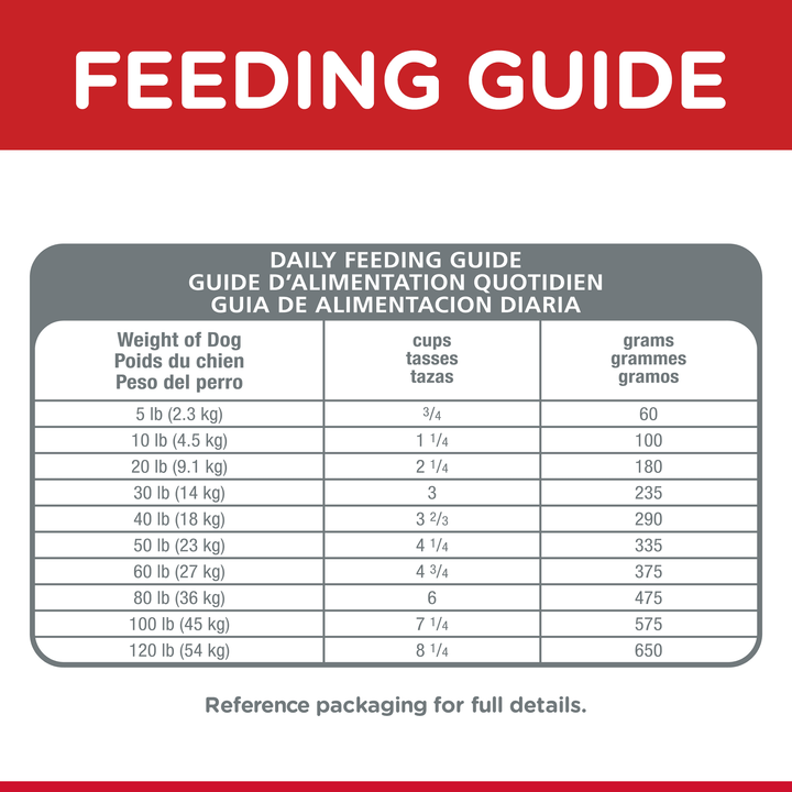 Hill's Science Diet Adult Oral Care Dry Dog Food - Just For Pets Australia