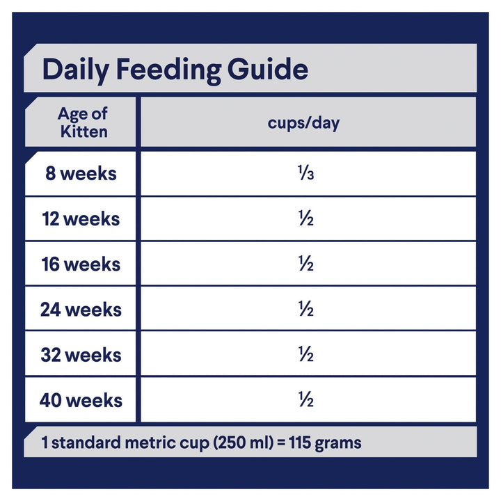 ADVANCE Kitten Dry Cat Food Chicken with Rice - Just For Pets Australia