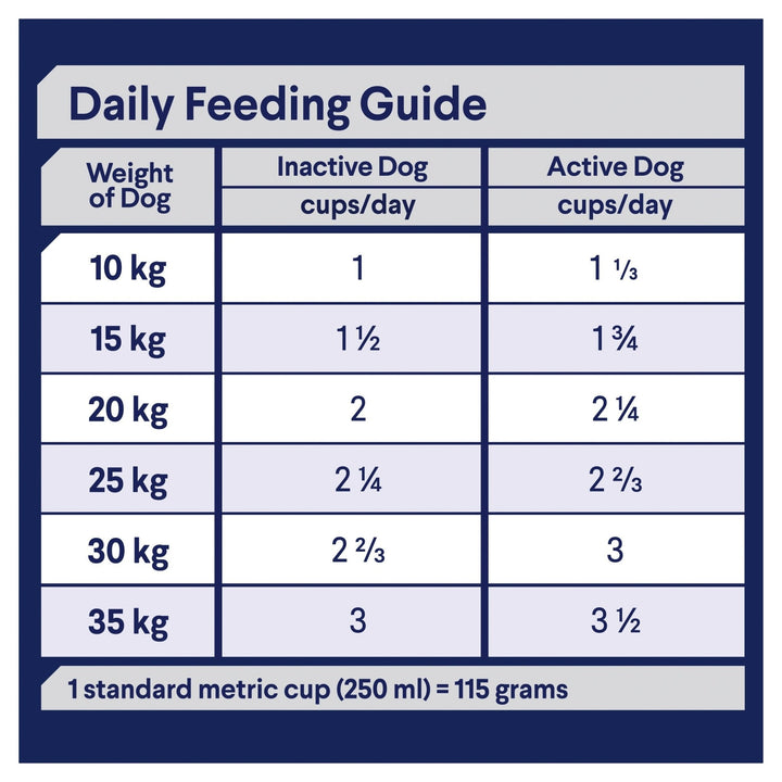 ADVANCE Medium Adult Dry Dog Food Turkey with Rice - Just For Pets Australia