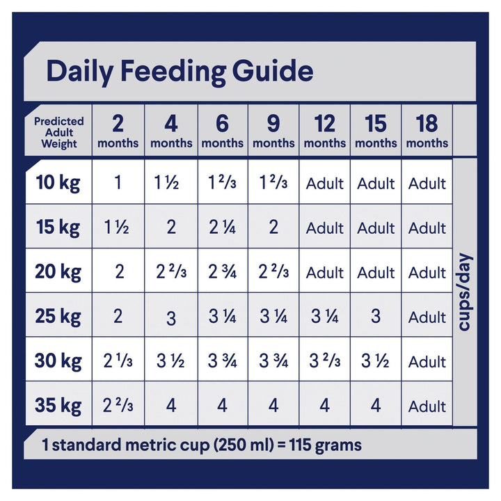 ADVANCE Medium Puppy Dry Dog Food Chicken with Rice - Just For Pets Australia