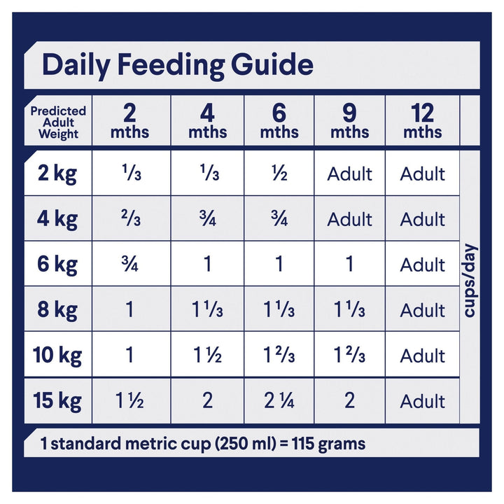 ADVANCE Small Puppy Dry Dog Food Chicken with Rice - Just For Pets Australia