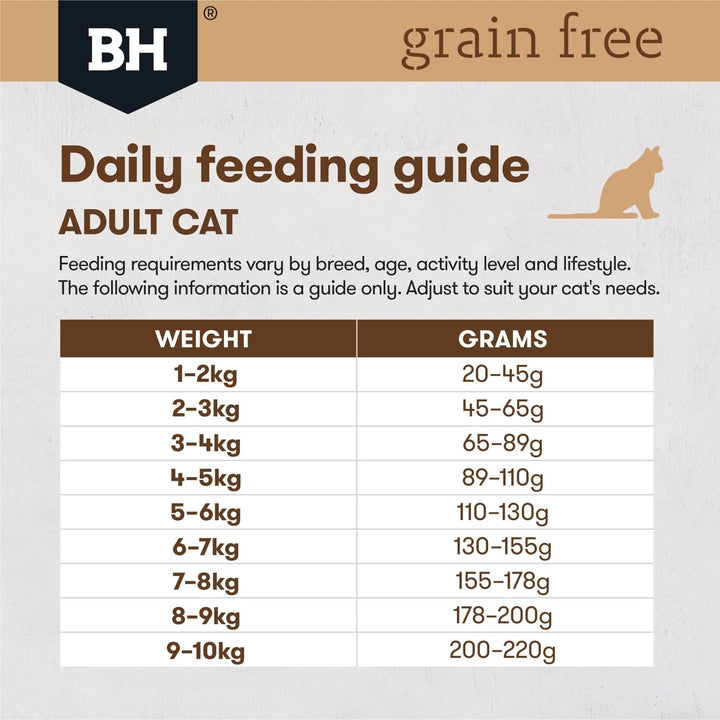 Black Hawk Grain Free Adult Cat Duck & Fish Dry Food - Just For Pets Australia