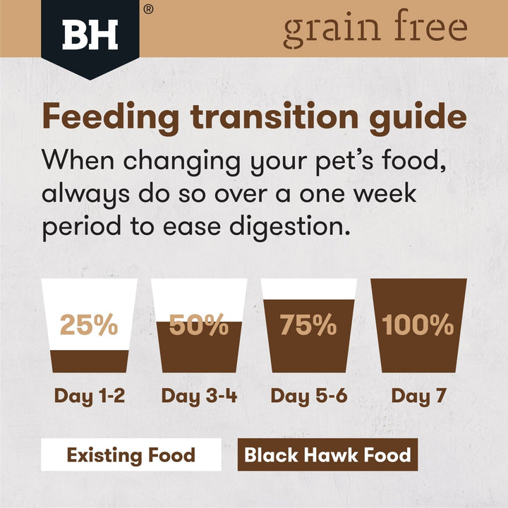 Black Hawk Grain Free Adult Salmon Dry Dog Food - Just For Pets Australia