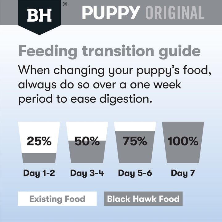 Black Hawk Original Chicken & Rice Large Breed Puppy - Just For Pets Australia