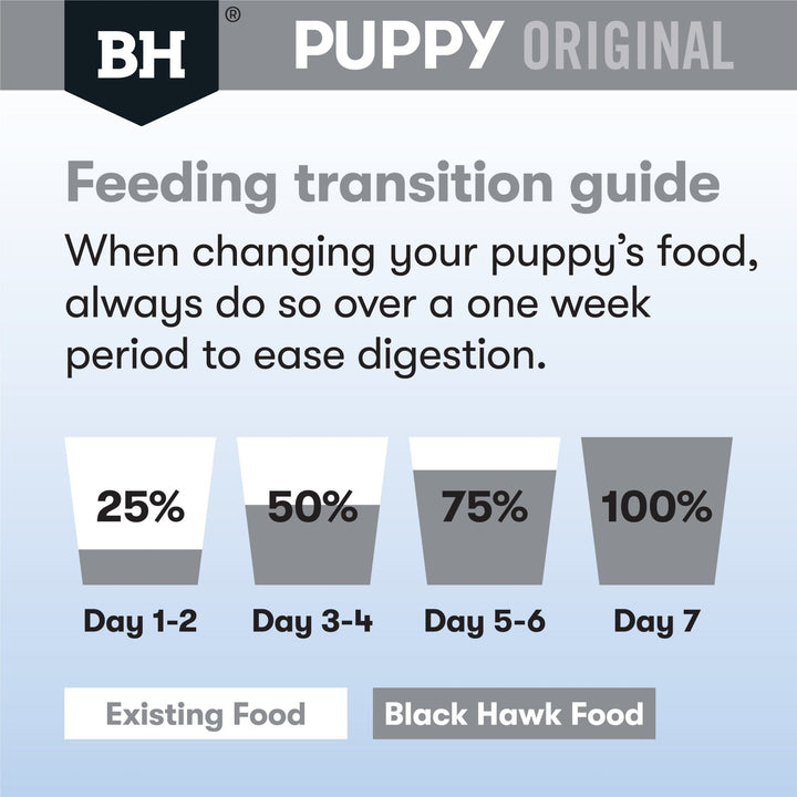 Black Hawk Original Chicken & Rice Medium Breed Puppy - Just For Pets Australia