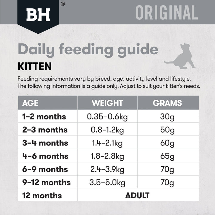 Black Hawk Original Kitten Chicken & Rice Dry Food - Just For Pets Australia