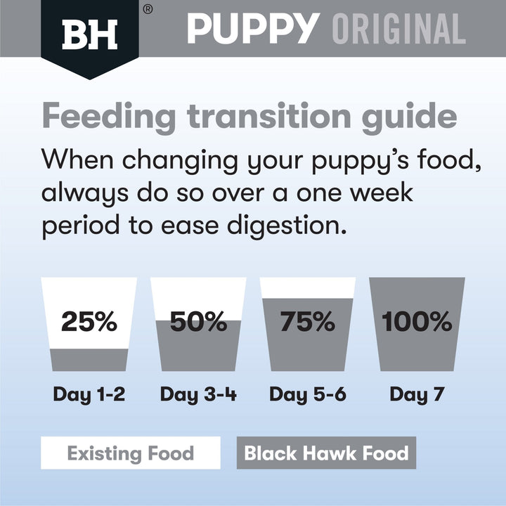 Black Hawk Original Lamb & Rice Small Breed Puppy - Just For Pets Australia