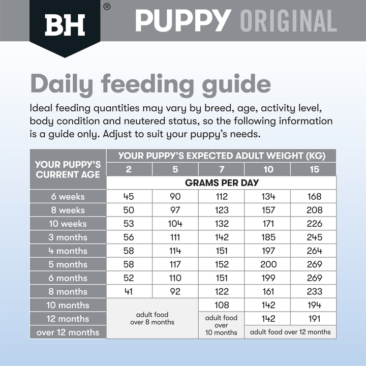 Black Hawk Original Lamb & Rice Small Breed Puppy - Just For Pets Australia