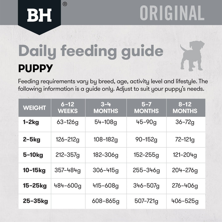 Black Hawk Original Puppy Lamb & Rice Dry Food - Just For Pets Australia