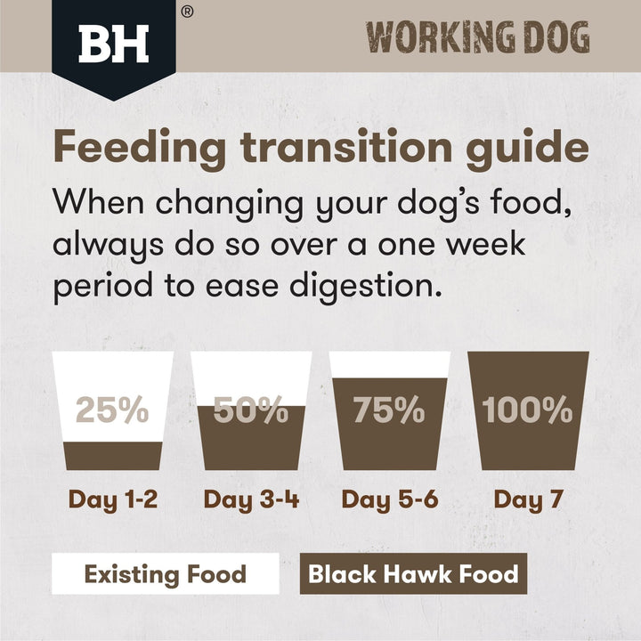 Black Hawk Working Dog Lamb & Beef Dry Food 20kg - Just For Pets Australia