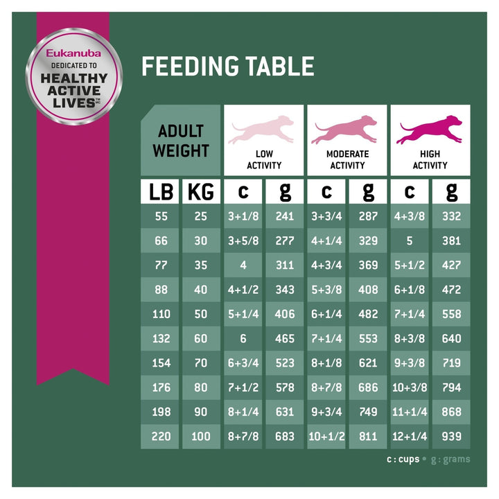 Eukanuba™ Fit Body Large Breed Dry Dog Food 14kg - Just For Pets Australia