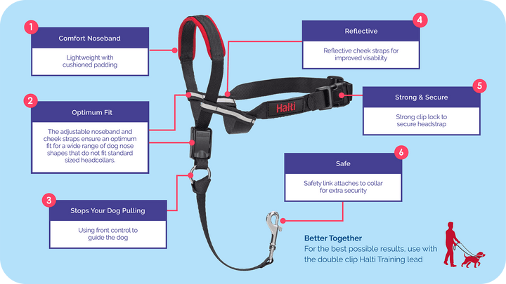 Halti Optifit Head Collar - Just For Pets Australia