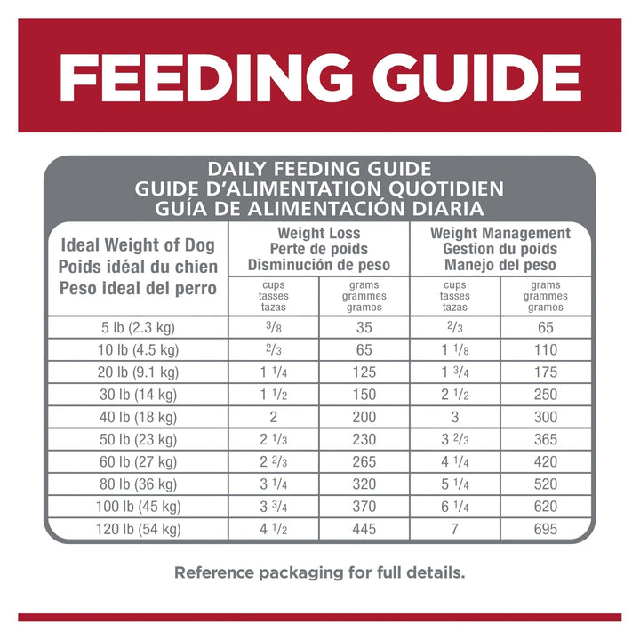 Hill's Science Diet Perfect Weight Adult Small Bites Dry Dog Food - Just For Pets Australia