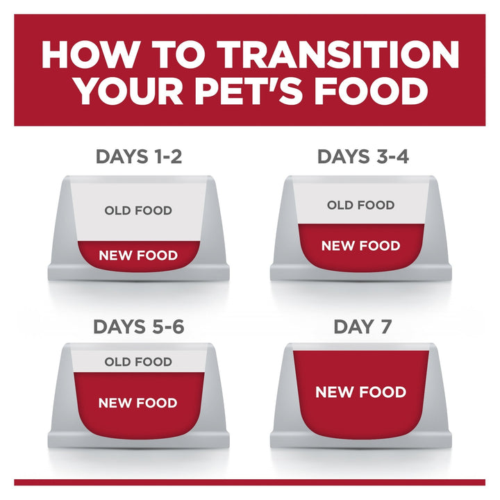 Hill's Science Diet Sensitive Skin & Stomach Adult Small Bites Dry Dog Food - Just For Pets Australia