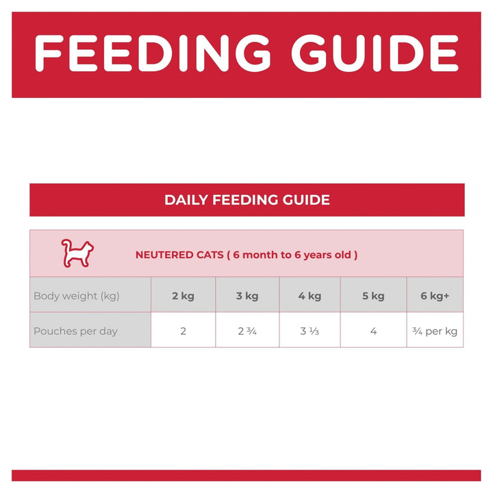 Hill's Science Diet Young Adult Neutered Cat Chicken Cat Food Pouches 85g - Just For Pets Australia