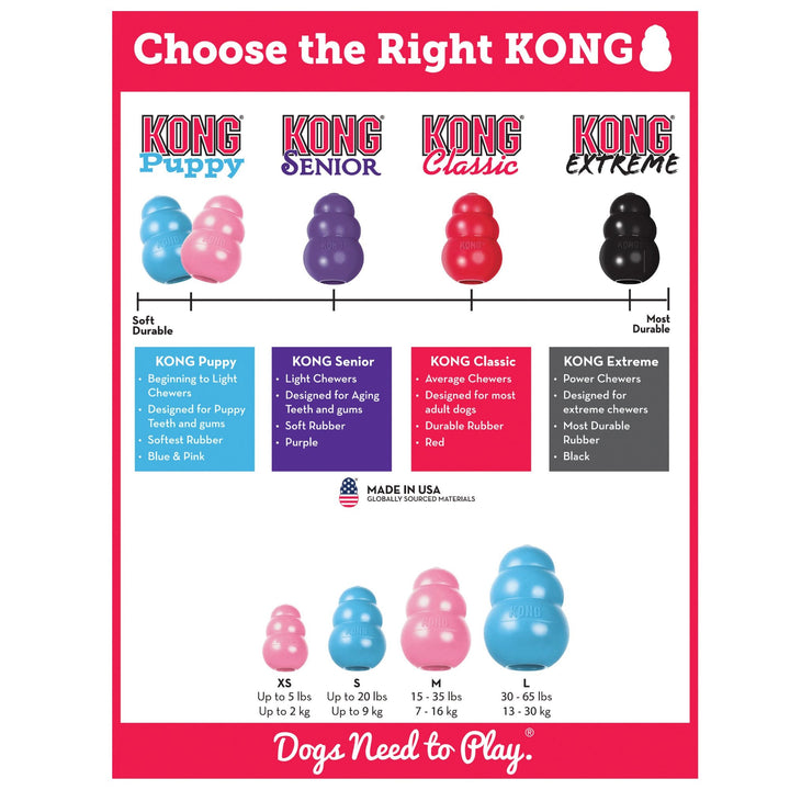 KONG Puppy - Just For Pets Australia
