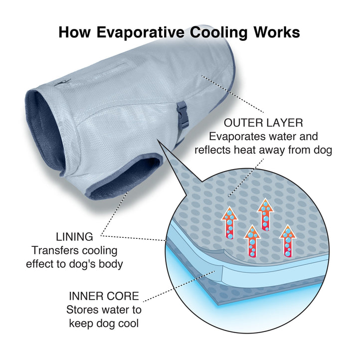 Kurgo Core Cooling Vest - Just For Pets Australia