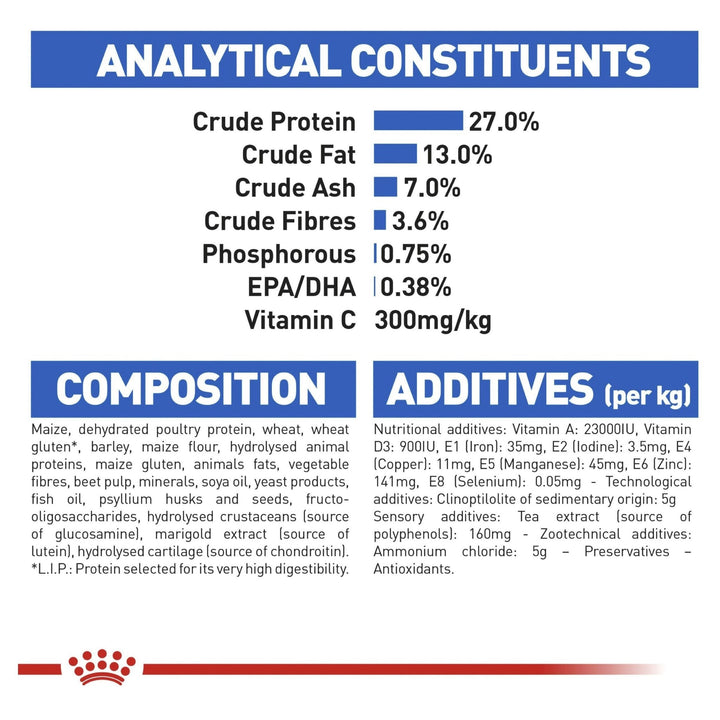 Royal Canin Indoor 7+ Dry Cat Food 3.5kg - Just For Pets Australia