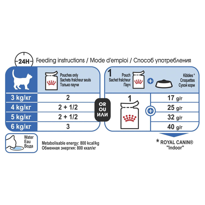 Royal Canin® Indoor Gravy, 12x85g - Just For Pets Australia