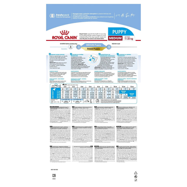 Royal Canin Medium Puppy - Just For Pets Australia