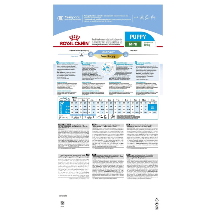 Royal Canin Mini Puppy - Just For Pets Australia