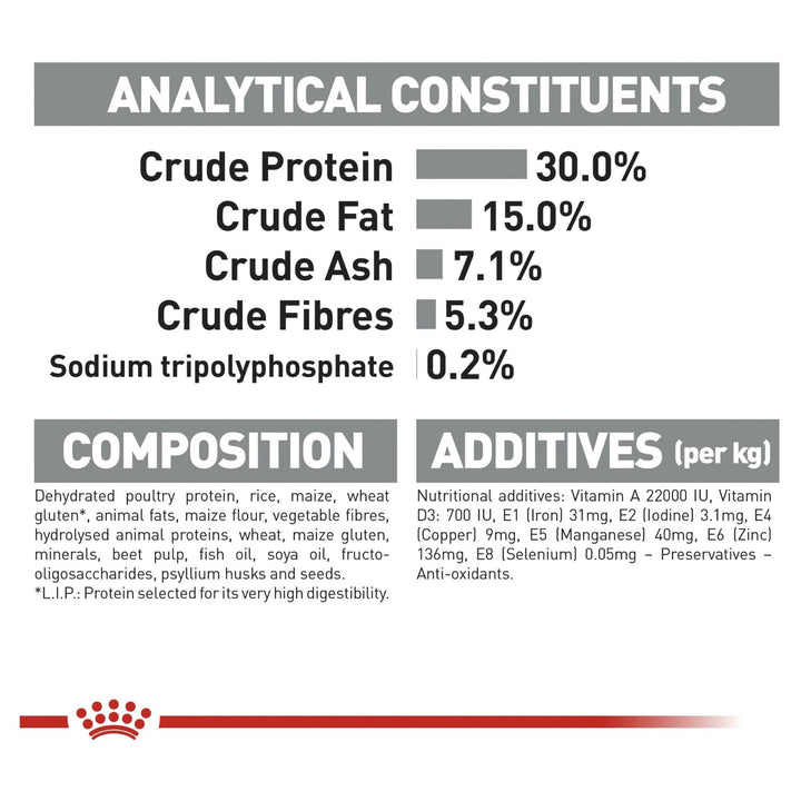 Royal Canin Oral Care - Just For Pets Australia