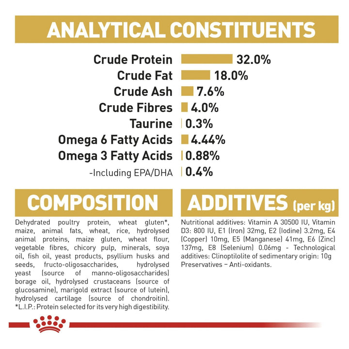 Royal Canin Ragdoll Dry Food 2kg - Just For Pets Australia